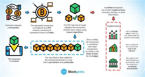 Security Considerations for Cryptocurrency