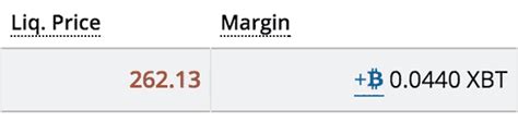 Isolated Margin, Fundamental Analysis, Market Cap