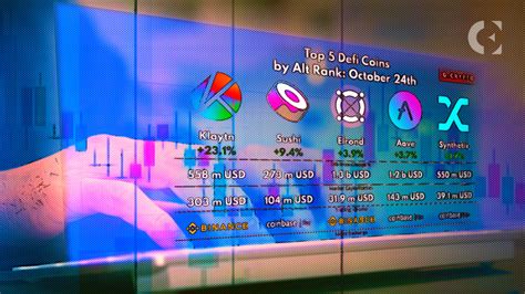 USD Coin (USDC), Aave (AAVE), Relative Strength Index
