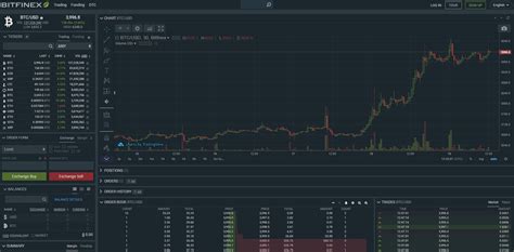 Exchange Listing, Bitfinex, Trading Psychology
