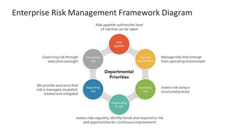 Pool, PoS, Risk Management