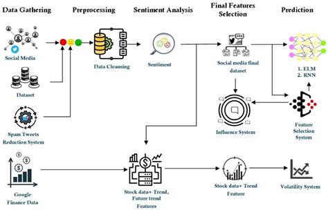 How AI Analyzes Social Media Trends to Forecast Crypto Prices
