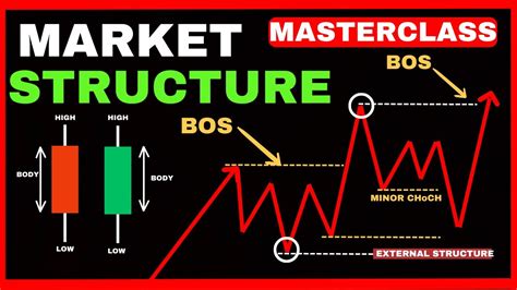 Order Books: Understanding Market Depth – Segal Soft Play