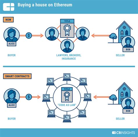 Ethereum: How does bitcoin find peers? [duplicate]
