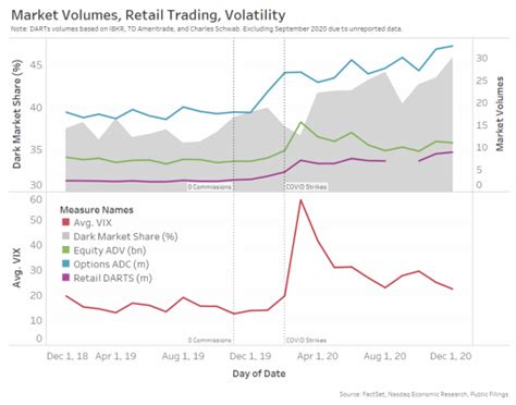 Understanding Market Volumes and