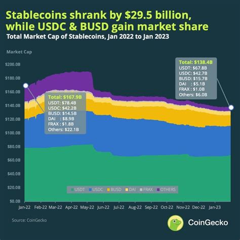 Exploring the Tax Implications of Using Stablecoins
