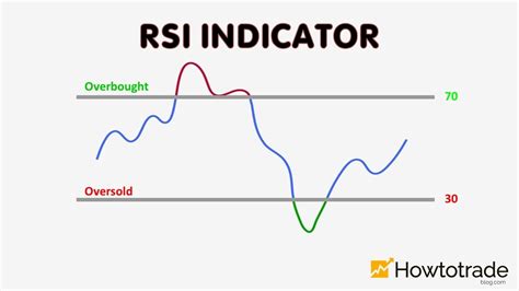 Spot Trading, RSI, Liquidity Provider
