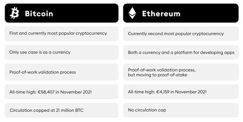 Ethereum: What are the differences (and value adds) among all the different Crypto Currencies?