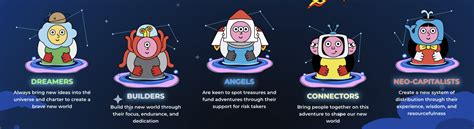 The Evolution of Decentralized